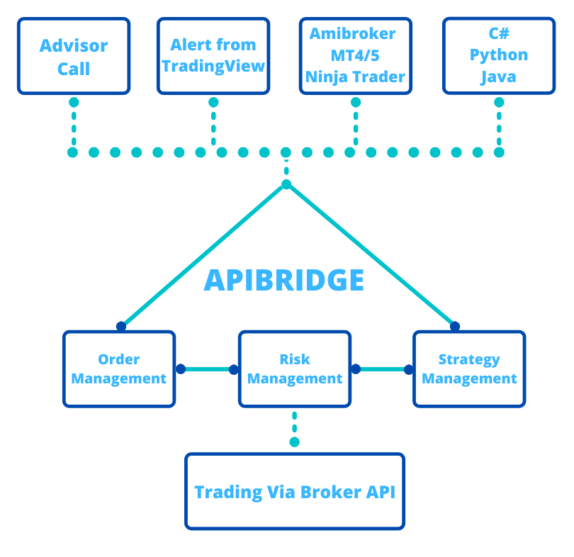 Algo trading software